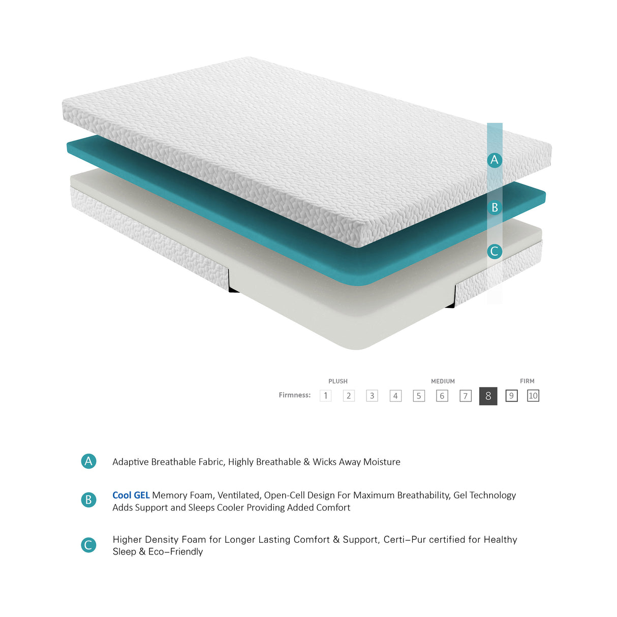 Altair Mattress