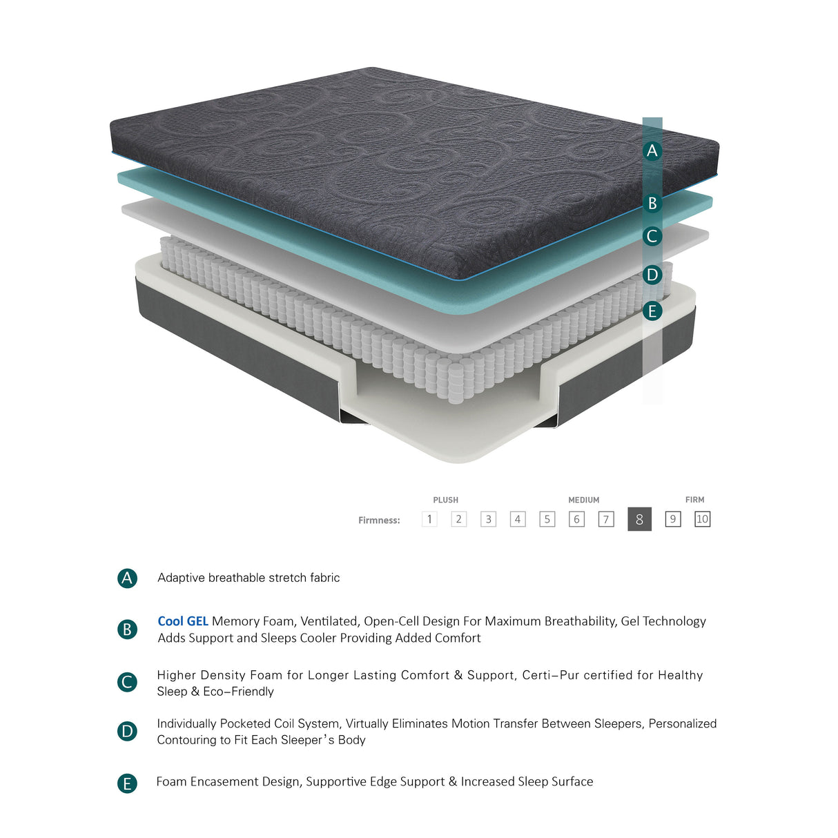 Mira 8" Twin Gel-Infused Memory Foam Hybrid Mattress