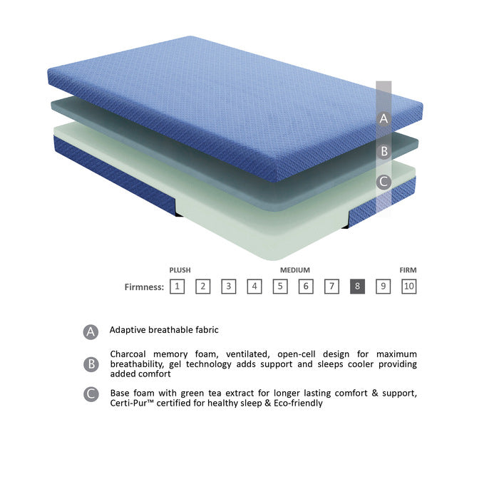 Leo 7" Blue Full Gel-Infused Memory Foam Mattress And Pillow Set