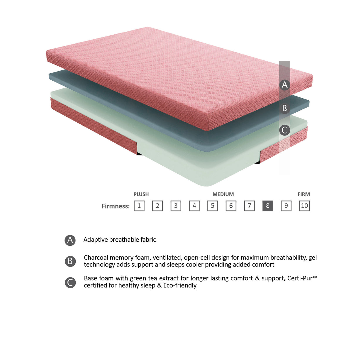 Leo 7" Pink Full Gel-Infused Memory Foam Mattress And Pillow Set