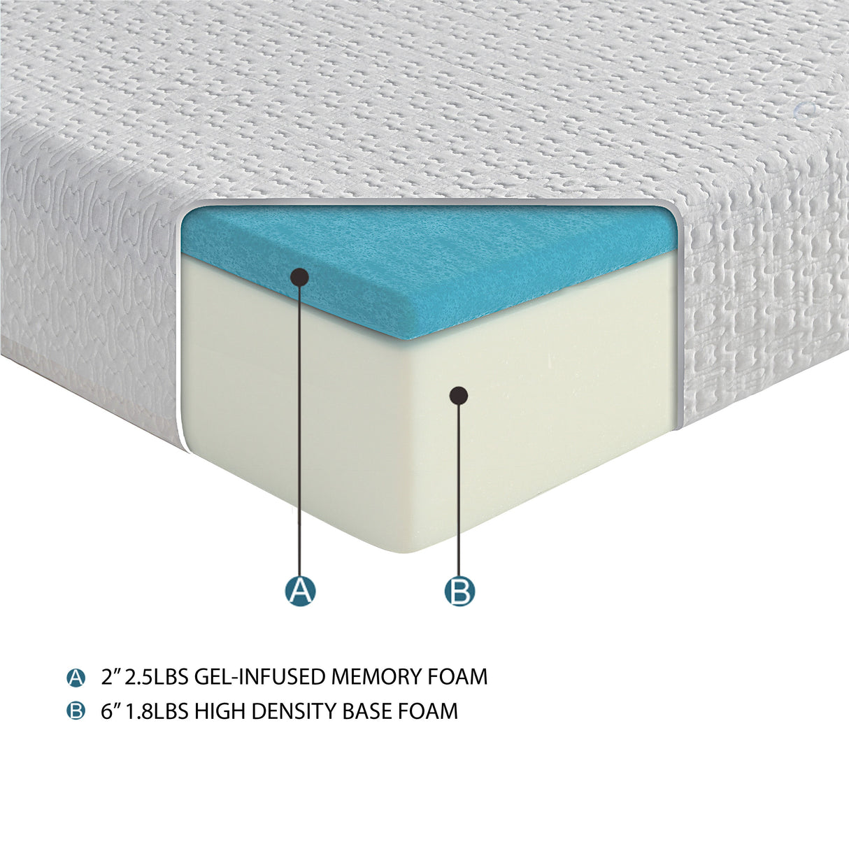 Altair 8" Gel-Infused Memory Foam Mattress Display Cube