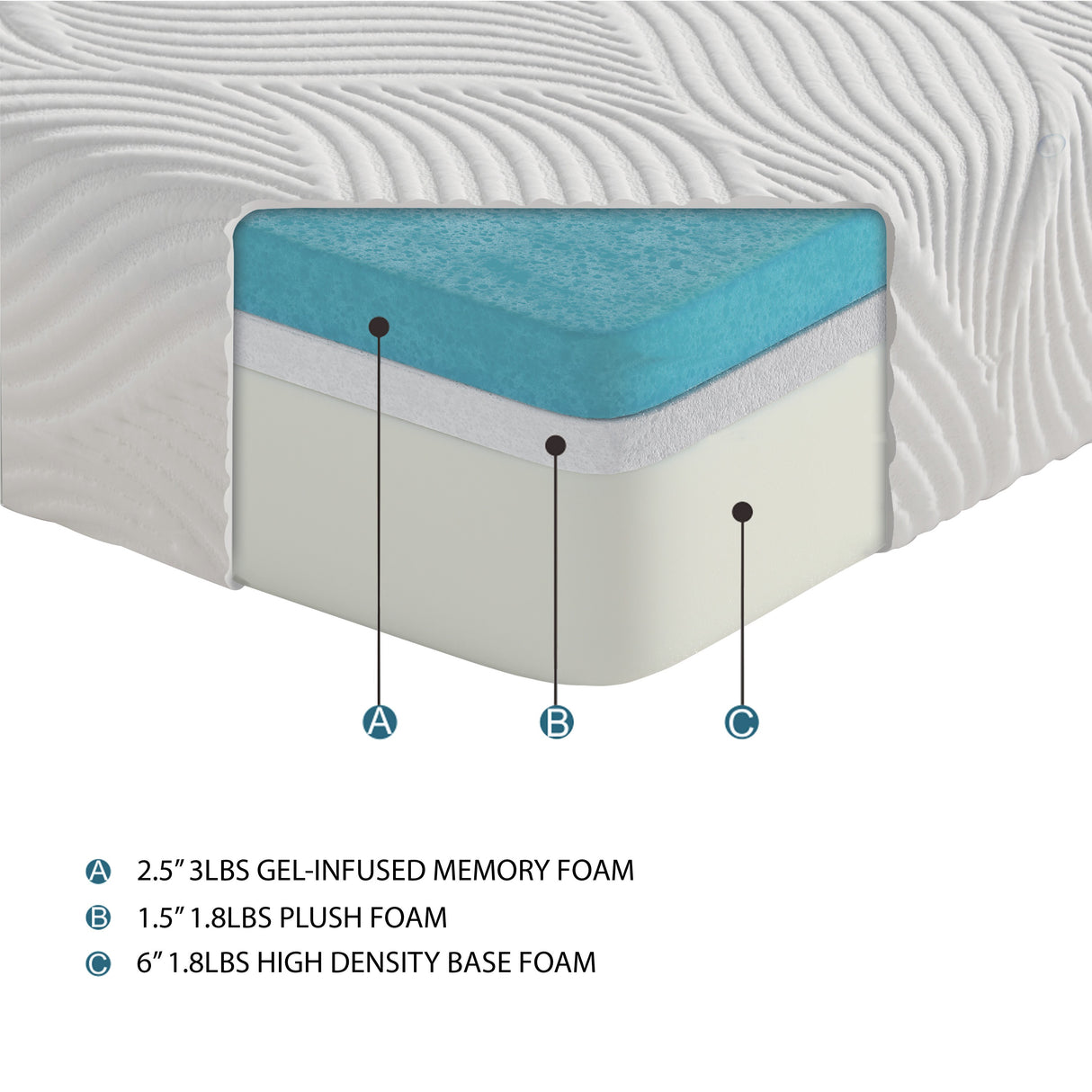Altair 10" Queen Gel-Infused Memory Foam Mattress