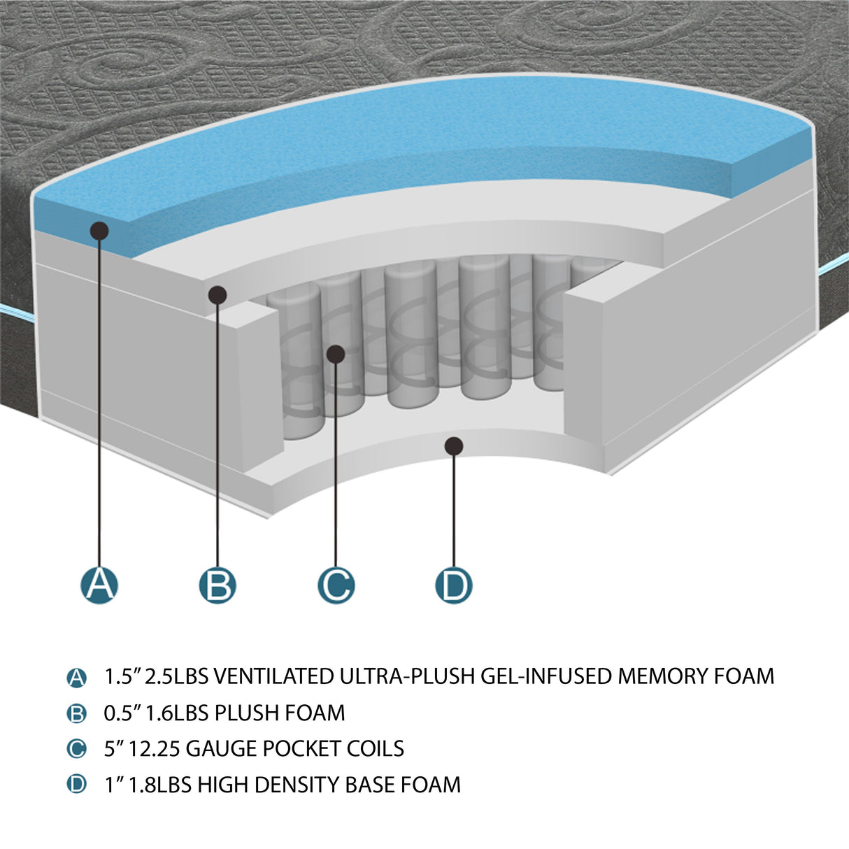 Mira 8" Gel-Infused Memory Foam Hybrid Mattress Display Cube