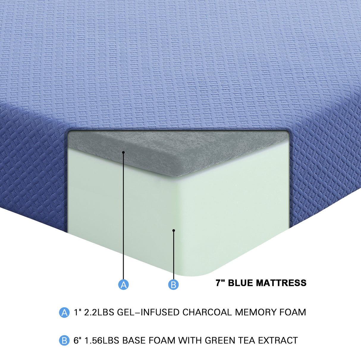 Leo 7" Blue Twin Gel-Infused Memory Foam Mattress And Pillow Set