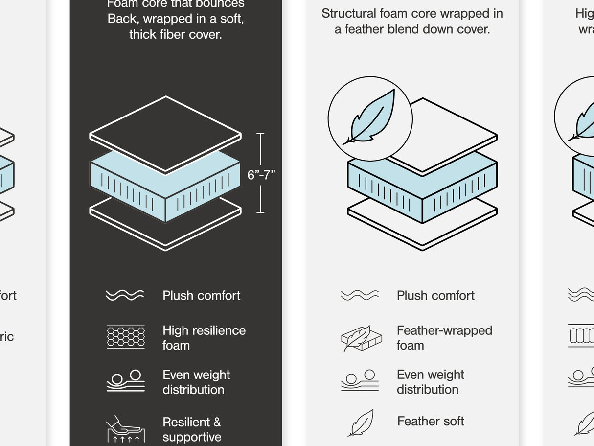 Lindyn Ivory 3-Piece Left-Arm Facing Sectional With Chaise