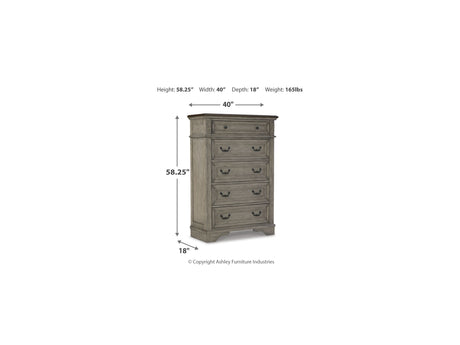 Lodenbay Antique Gray Queen Upholstered Panel Bed, Dresser, Mirror, Chest And Nightstand