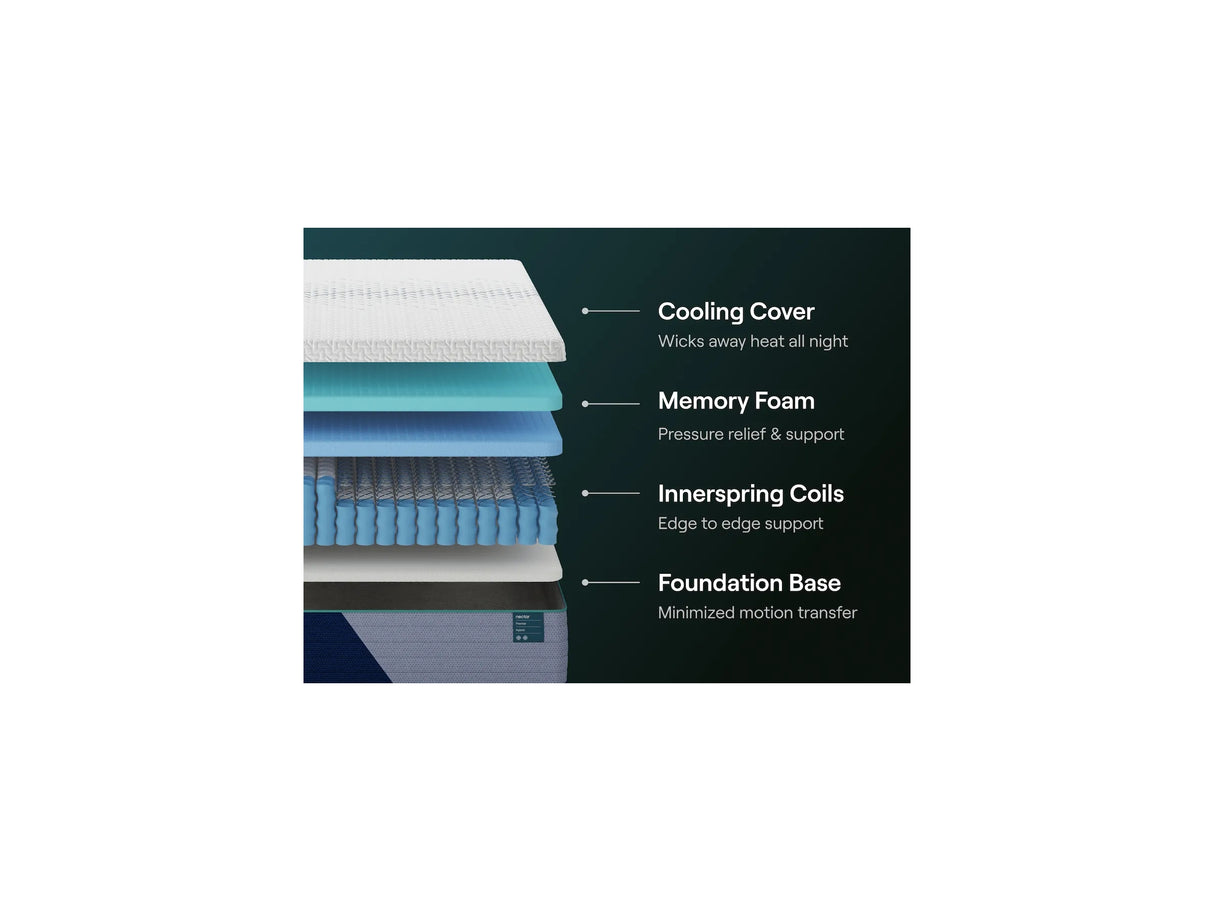 Nectar Premier Hybrid 5.1 White Full Mattress