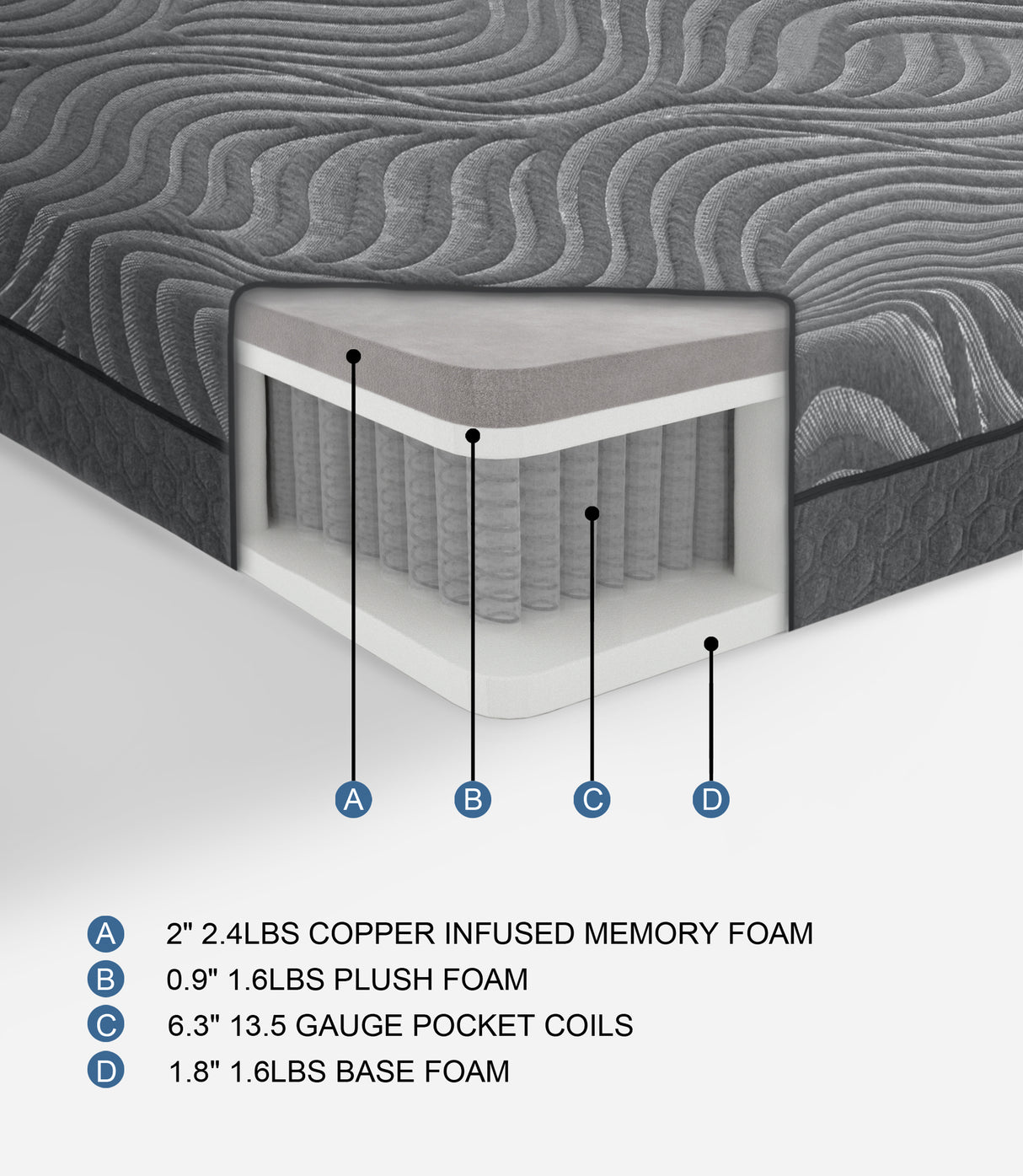 Taurus 11" Copper-Infused Memory Foam Hybrid Mattress Display Cube