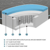 Mira 8" Gel-Infused Memory Foam Hybrid Mattress Display Cube